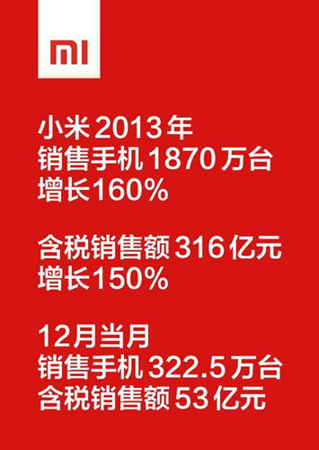 2013年小米業績公布