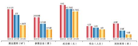 2014第三屆北京國際旅游商品博覽會(huì)