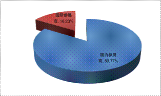 2014第三屆北京國際旅游商品博覽會(huì)