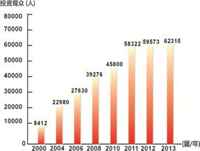 2014第29屆廣州特許連鎖加盟展覽會