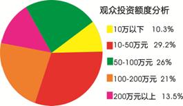 2014第29屆廣州特許連鎖加盟展覽會