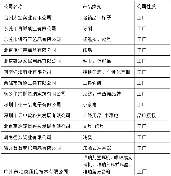 “聚勢融合 共創盛世” 北京禮品展新品巡展——暨鄭州買家見面會開啟