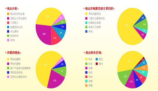 FBIC2015上海餐飲連鎖加盟及數字化管理展覽