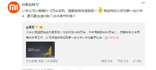 小米新年禮物曝光：有錢就是任性