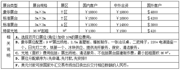 2015第十四屆（上海）國際酒業博覽會
